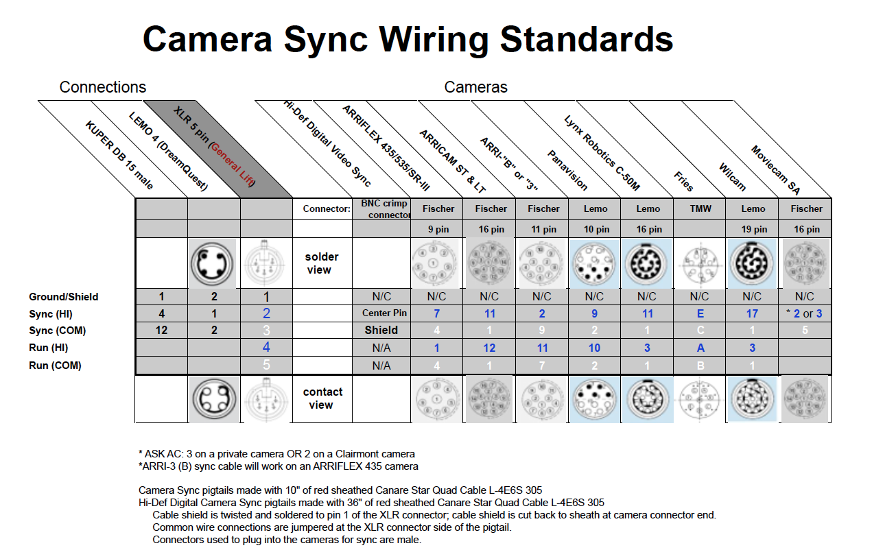 Sync