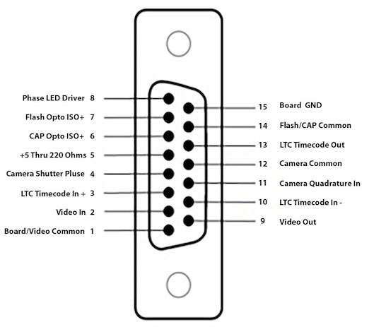 RTMC2k Sync