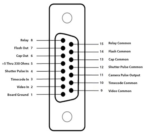 RTMC48 Sync